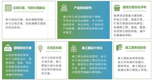 新城建管 以產品力為核心，專業(yè)化賦能一站式精益咨詢服務