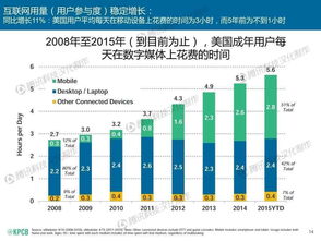 解讀互聯網女皇報告 移動市場蘊藏的新機遇